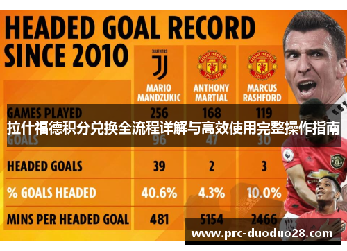 拉什福德积分兑换全流程详解与高效使用完整操作指南