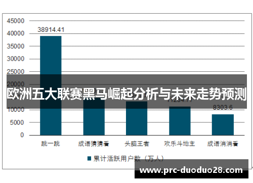 欧洲五大联赛黑马崛起分析与未来走势预测