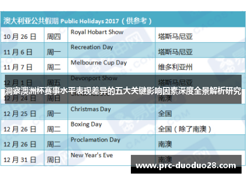洞察澳洲杯赛事水平表现差异的五大关键影响因素深度全景解析研究