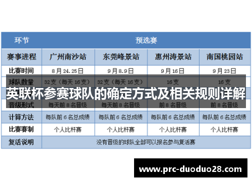 英联杯参赛球队的确定方式及相关规则详解