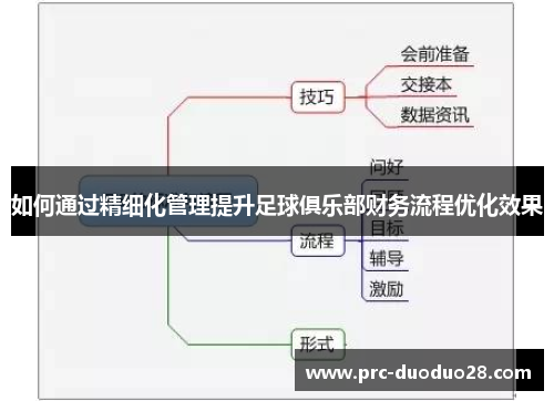 如何通过精细化管理提升足球俱乐部财务流程优化效果