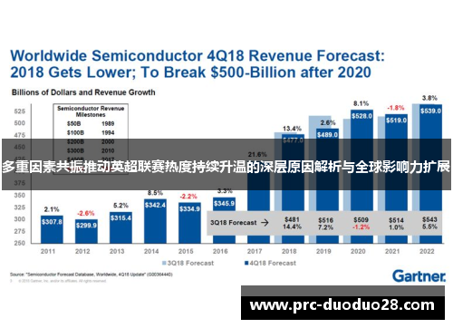 多重因素共振推动英超联赛热度持续升温的深层原因解析与全球影响力扩展